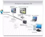 Тарифы на интернет в Ростелеком - обзор всех возможностей